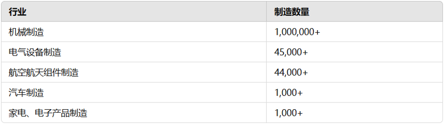 领英代运营推广行业篇 发掘钕铁硼行业的潜力：英洛华的先手