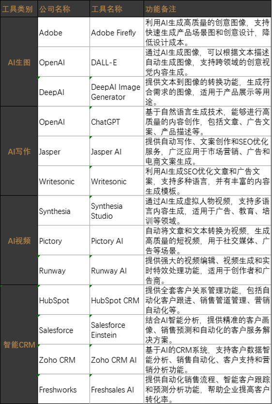 领英代运营结合AI赋能外贸企业精准推广