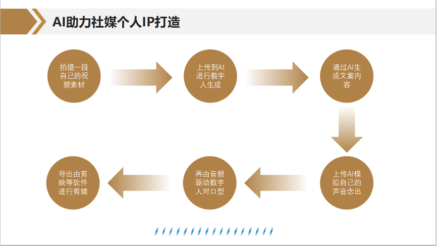 领英营销推广用DeepSeek 3招引爆海外流量