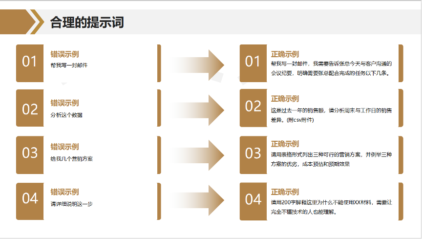 领英营销推广用DeepSeek 3招引爆海外流量