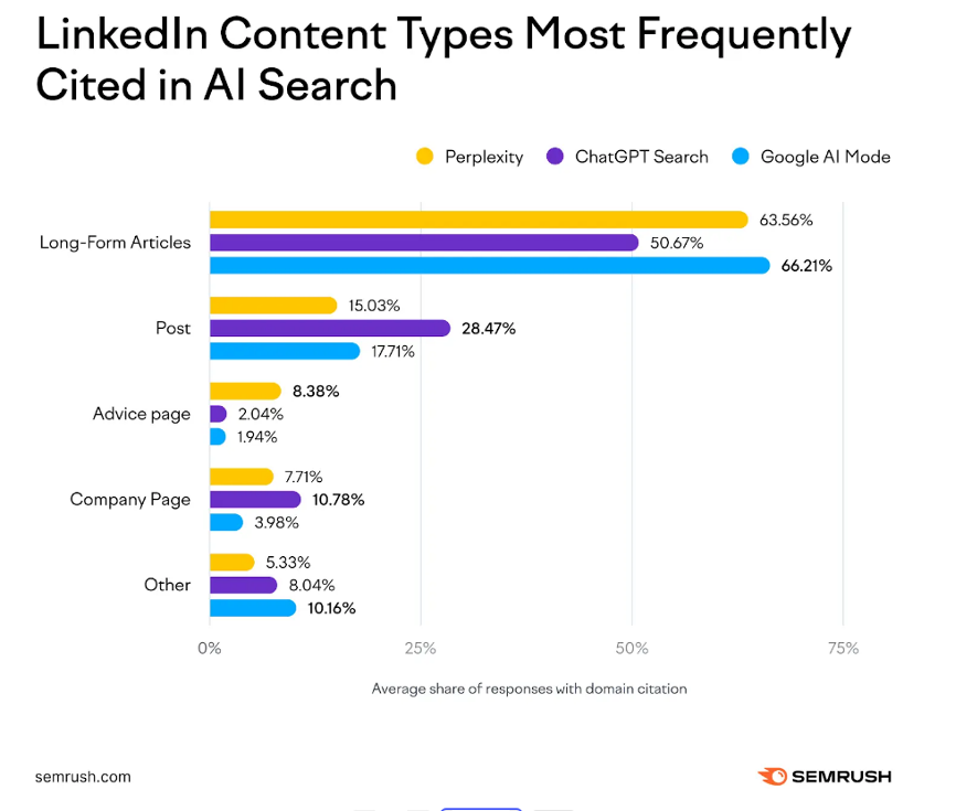 社媒新观察|YouTube成为AI视频信源核心,企业如何通过YouTube代运营构建全球可见性?